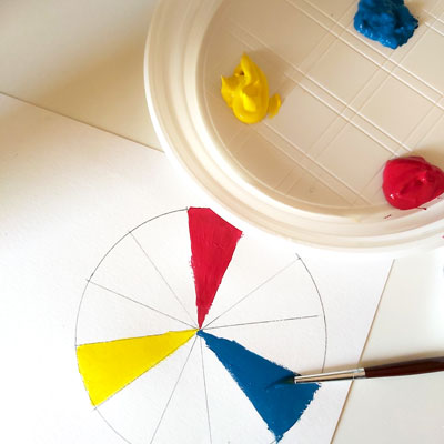 Le cercle chromatique