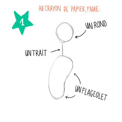 Tuto dessin – Gus le ronchon