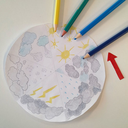 La roue de la météo