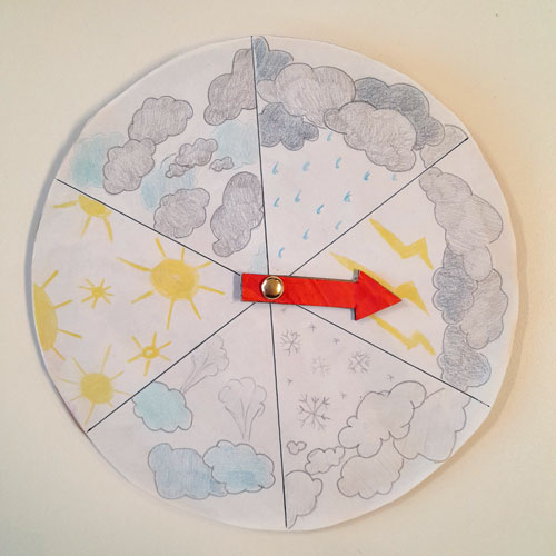 La roue de la météo